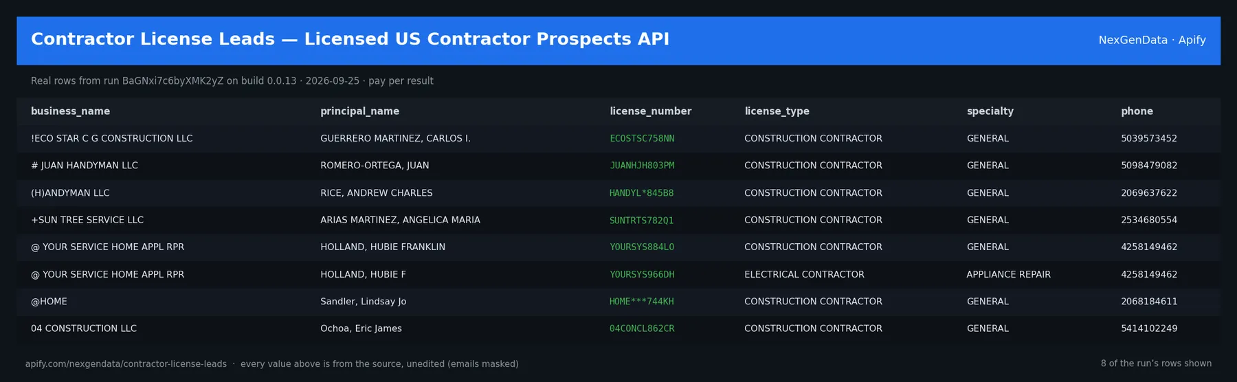 6 real rows delivered by Contractor License Leads — Licensed US Contractor Prospects API — run BaGNxi7c6byXMK2yZ on build 0.0.13