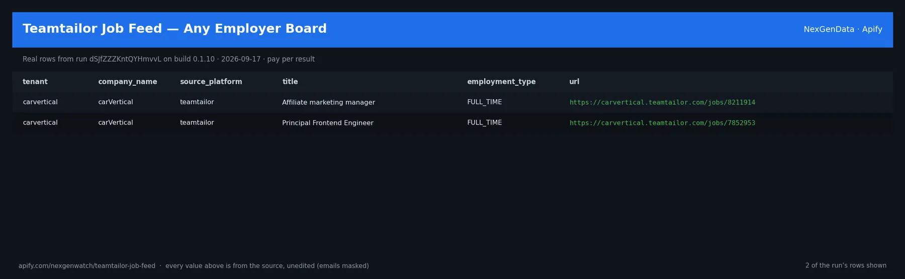 Teamtailor Job Feed — Any Employer Board sample output — a table of real job record rows (tenant, company_name, source_platform, title) from run dSJfZZZKntQYHmvvL on build 0.1.10