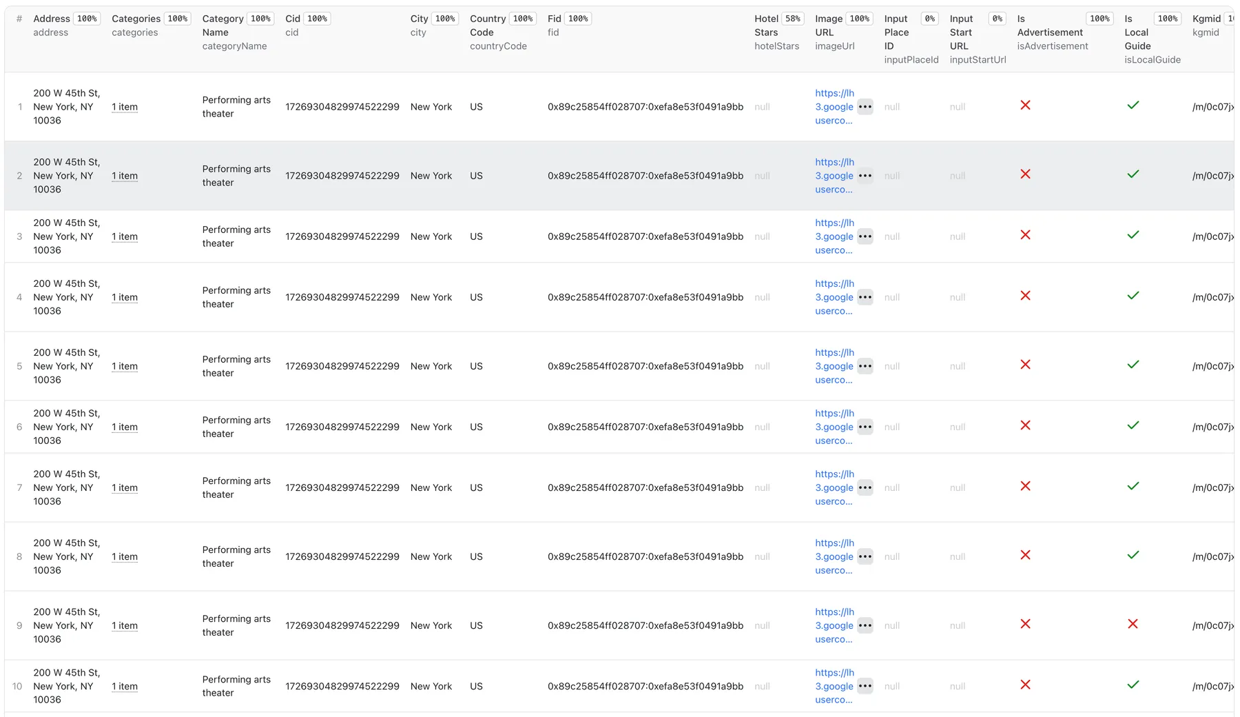 Google Maps Reviews Scraper — output record with all fields