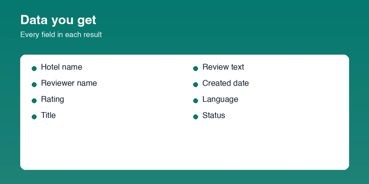 Tripadvisor Review Scraper data fields