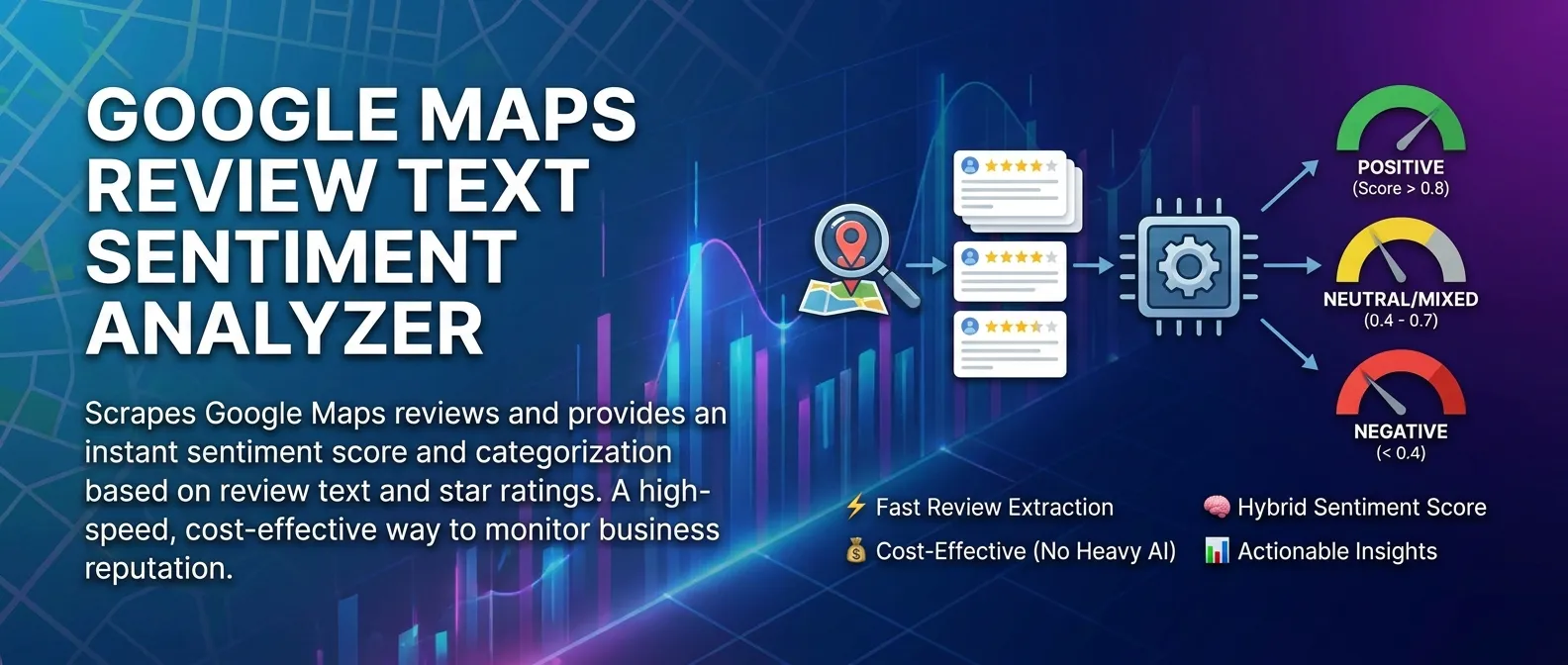 Google Maps Review Text Sentiment Analyzer