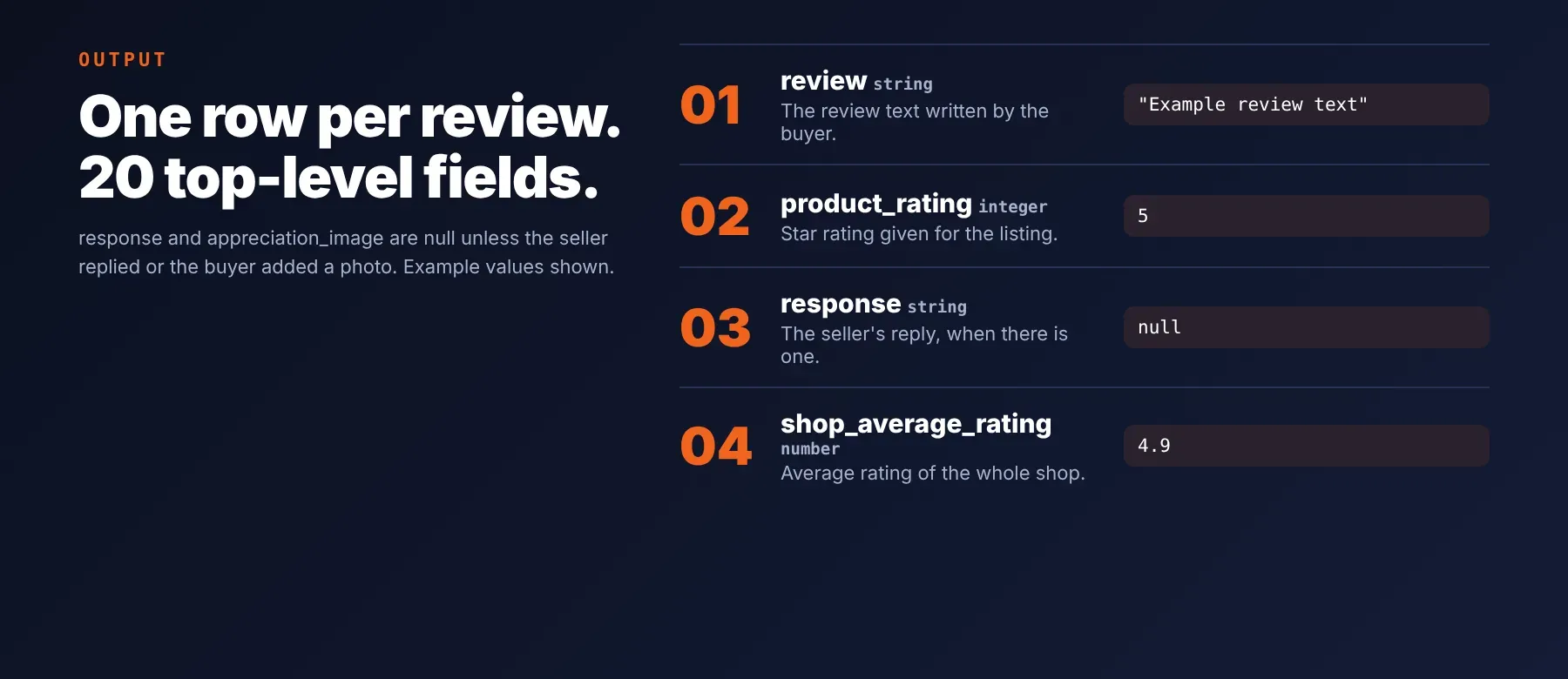 Etsy Reviews Scraper output fields: review, product_rating, response and shop_average_rating