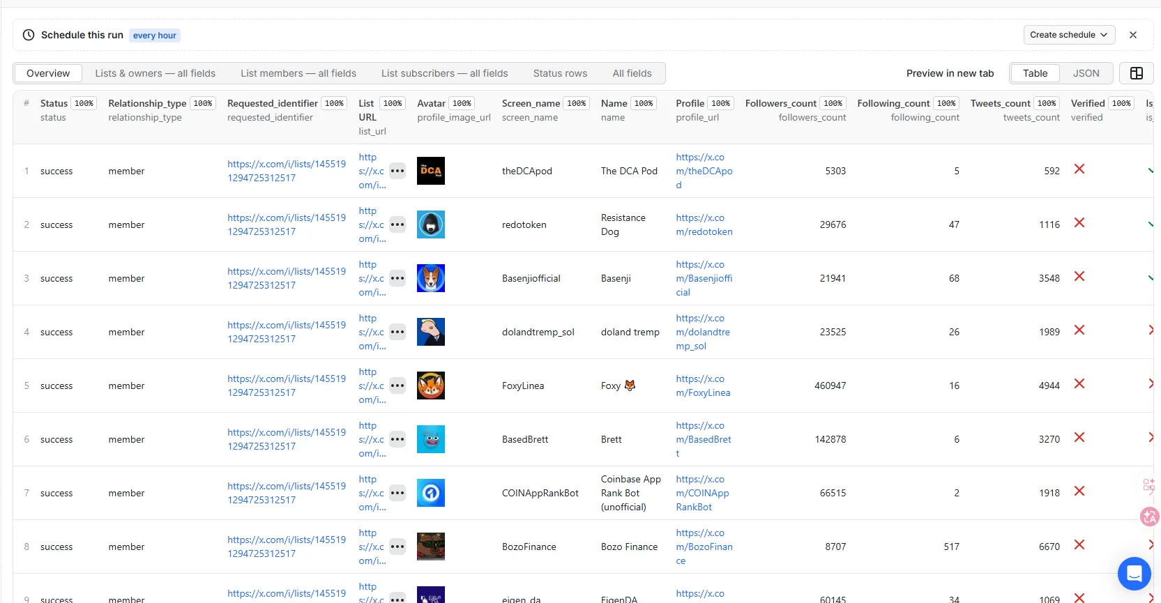 X Twitter List members Dataset with public profile and audience fields