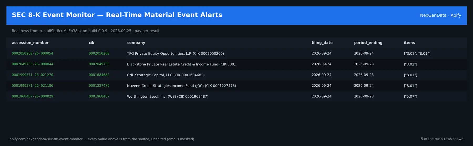 5 real rows delivered by SEC 8-K Event Monitor — Real-Time Material Event Alerts — run aiISbt8cuMLEn38ox on build 0.0.9