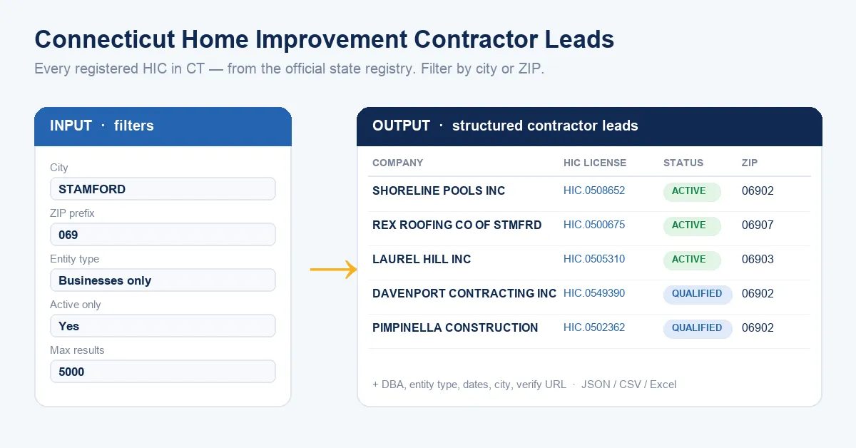 Connecticut Home Improvement Contractor Leads — filter by city or ZIP, get structured contractor leads