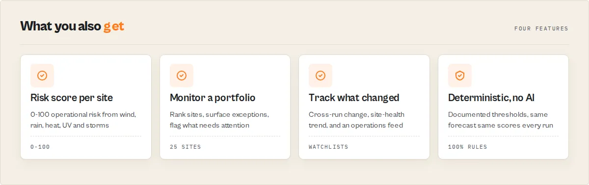 Risk score per site, monitor a portfolio, track what changed, deterministic with no AI