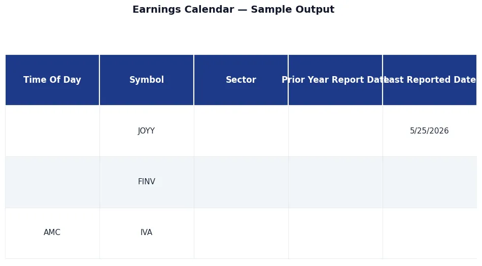 📅 Earnings Calendar — Upcoming Earnings + EPS Estimates sample output — 📅 Earnings Calendar — Upcoming Earnings + EPS Estimates, premium API, JSON output, NexGenData premium dataset for analysts, hedg