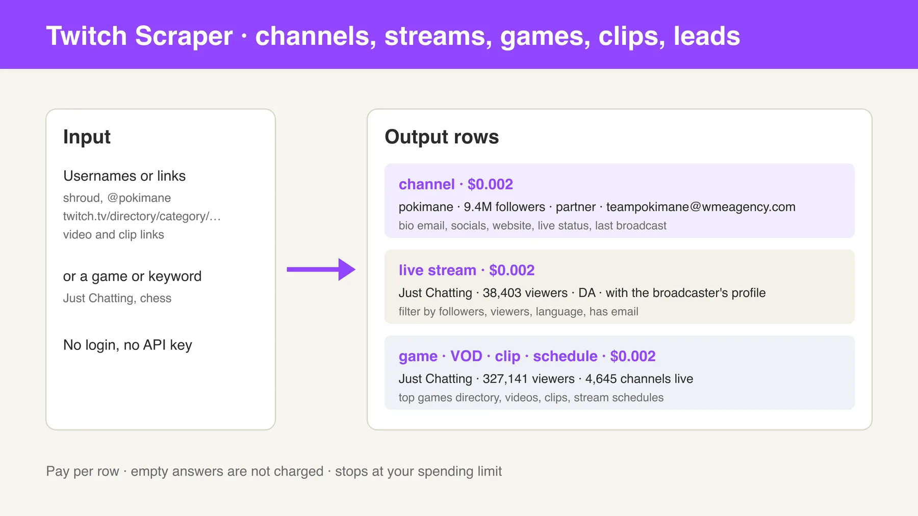 How Twitch Scraper works