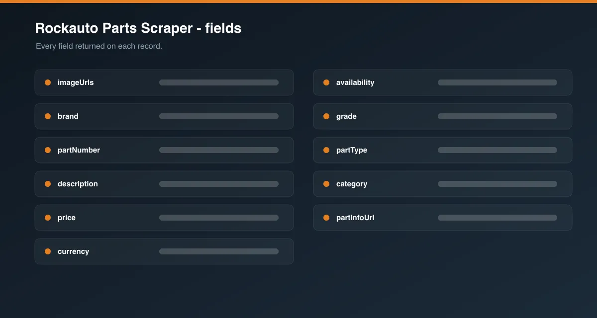 Rockauto Parts Scraper data fields