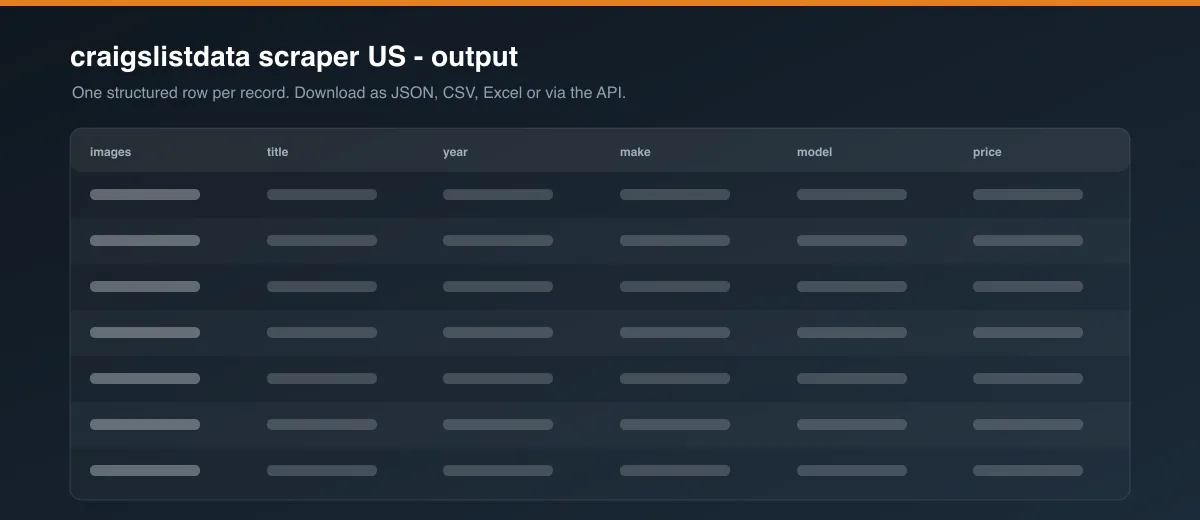 craigslistdata scraper US dataset output