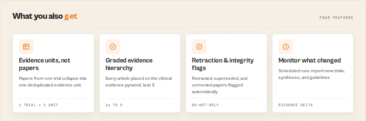 What you get: evidence units, graded hierarchy, integrity flags, monitoring