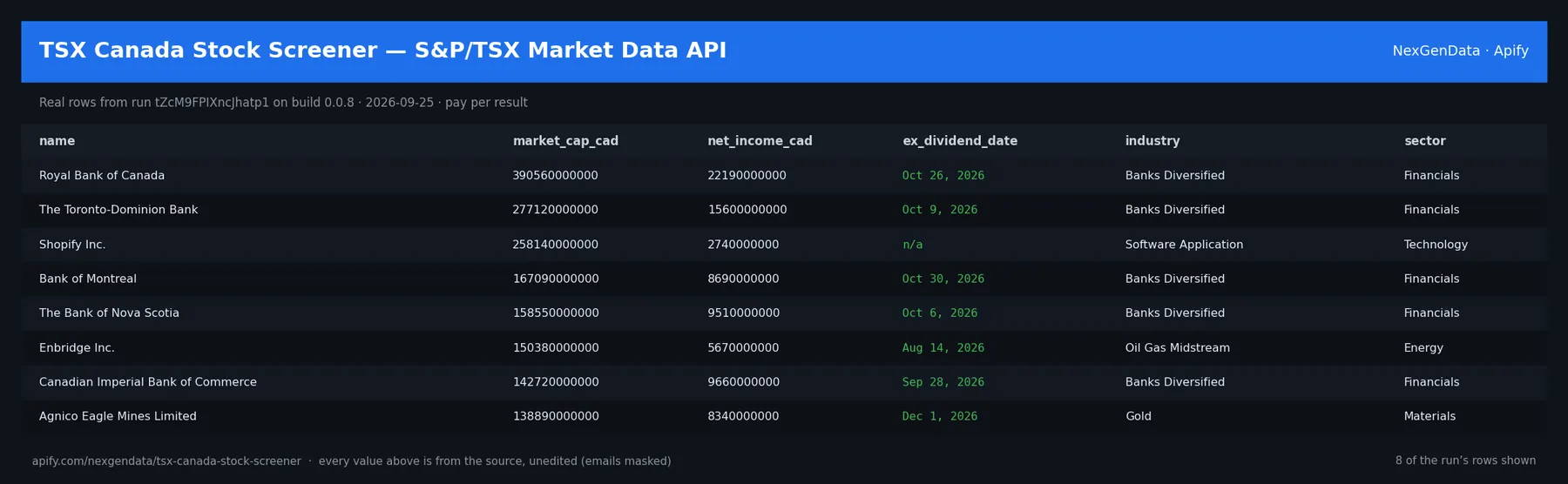 6 real rows delivered by TSX Canada Stock Screener — S&P/TSX Market Data API — run tZcM9FPIXncJhatp1 on build 0.0.8