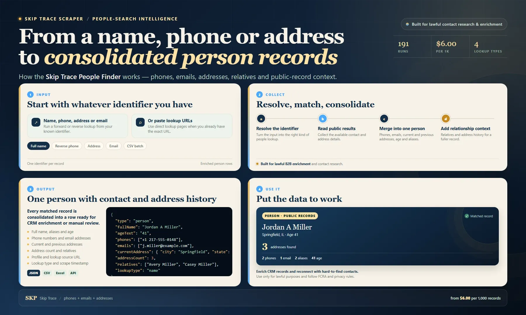 Skip Trace People Finder workflow: from a name, phone, address or email to consolidated public-record contact data