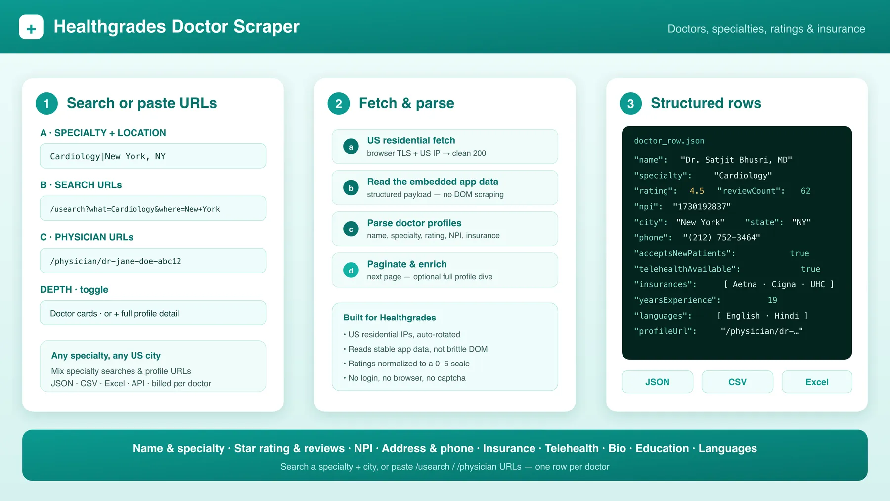 How the Healthgrades Doctor Scraper works