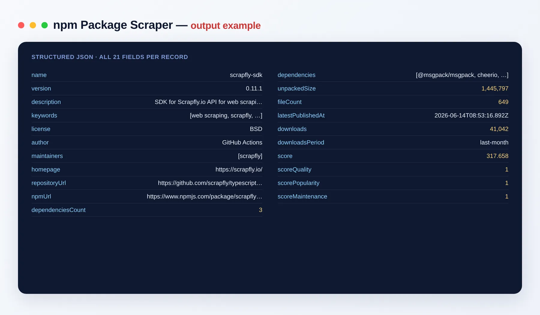 npm Package Scraper output example — one npm package per row as structured JSON