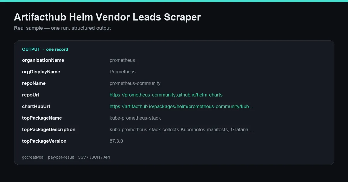 Sample output