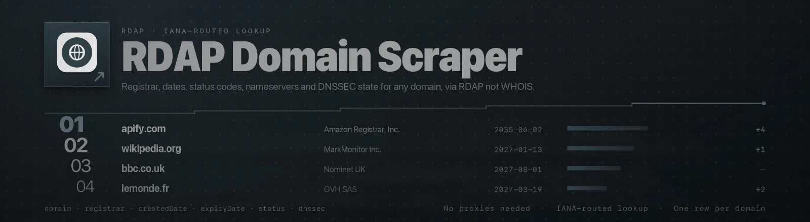 RDAP Domain Scraper: Registrar, dates, status codes, nameservers and DNSSEC state for any domain, via RDAP not WHOIS