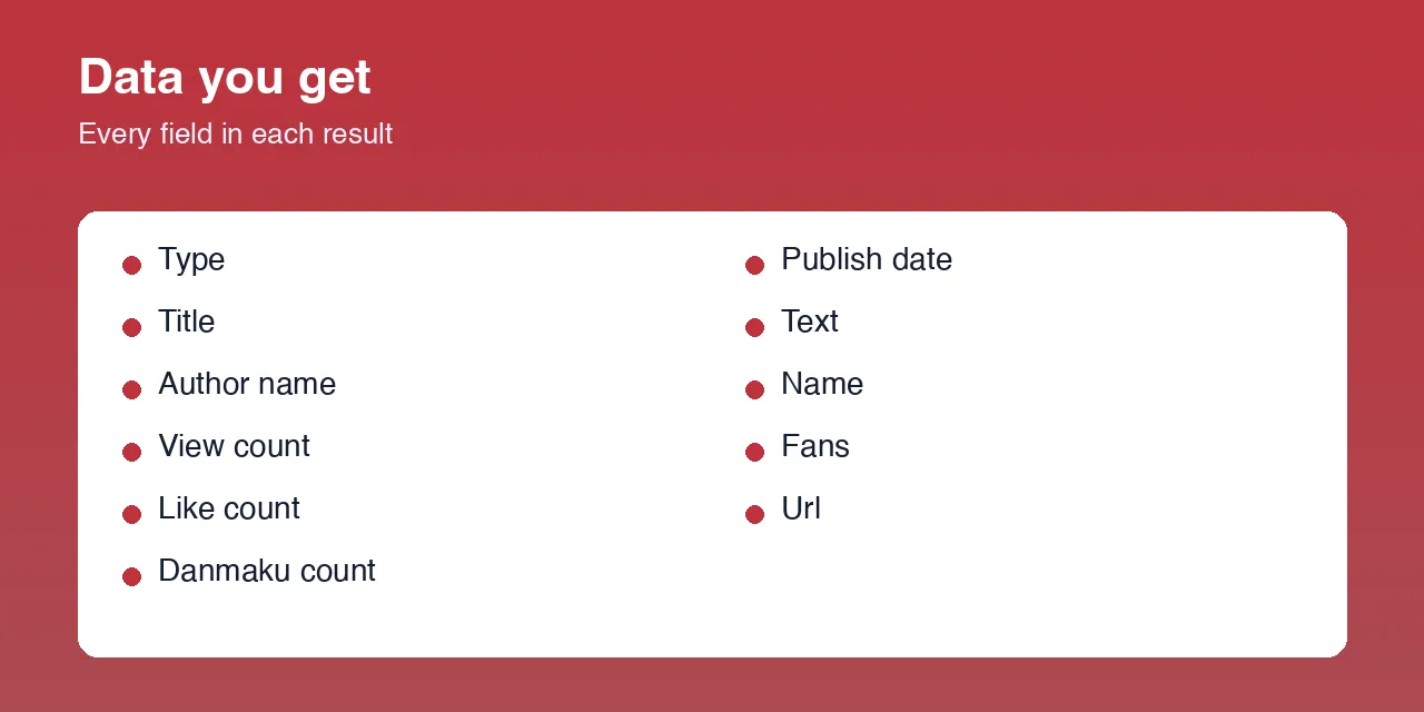 Bilibili Scraper: Videos, Comments, Danmaku & Creators data fields
