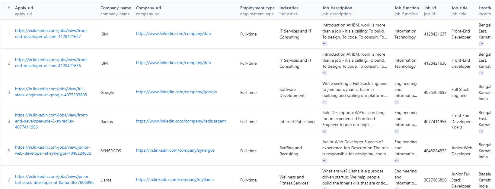 Rapid LinkedIn Scraper Data Output
