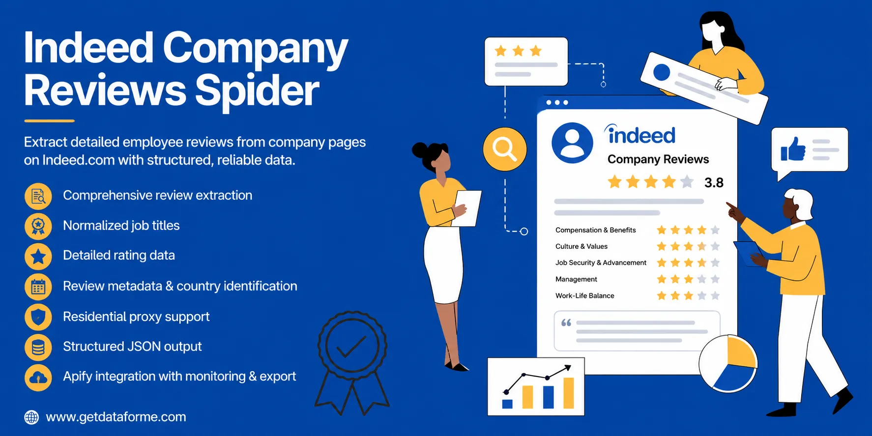 Indeed Company Reviews Spider