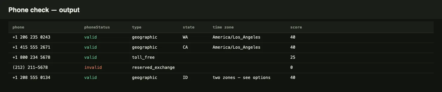 Phone number validation output: verdict, number type, US state and time zone
