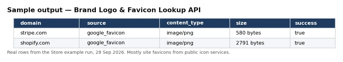 Sample output — Brand Logo & Favicon Lookup API