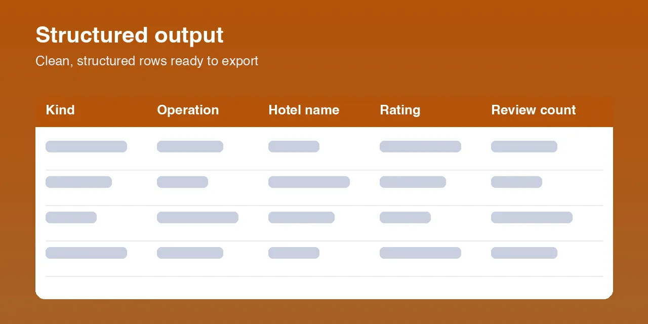 TripAdvisor Hotel Scraper sample output dataset