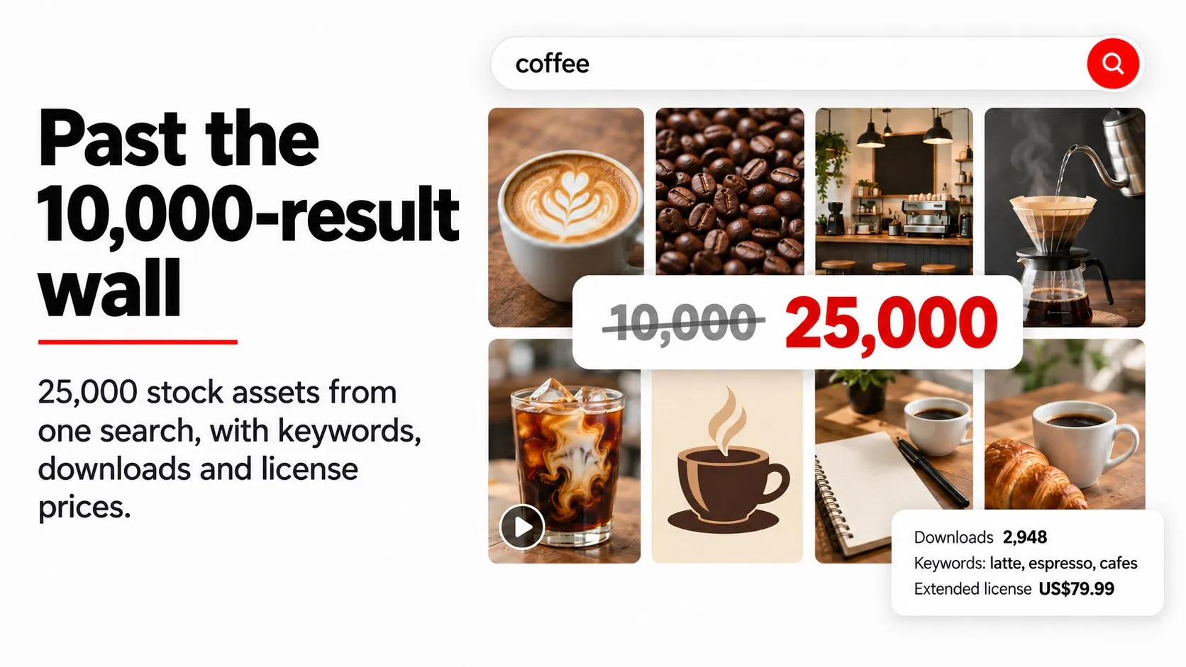 Adobe Stock search past the 10,000-result wall: 25,000 unique stock assets from one coffee search, with keywords, downloads and license prices
