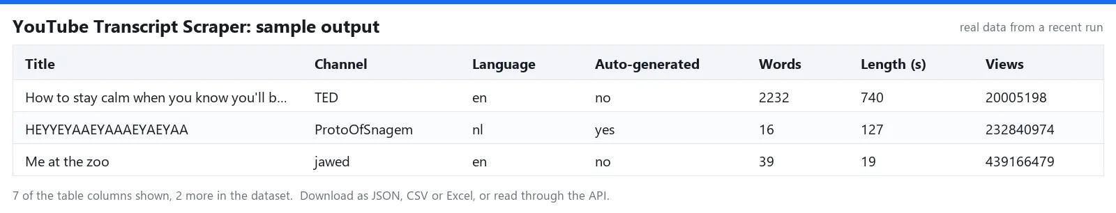 Sample output table of YouTube Transcript Scraper