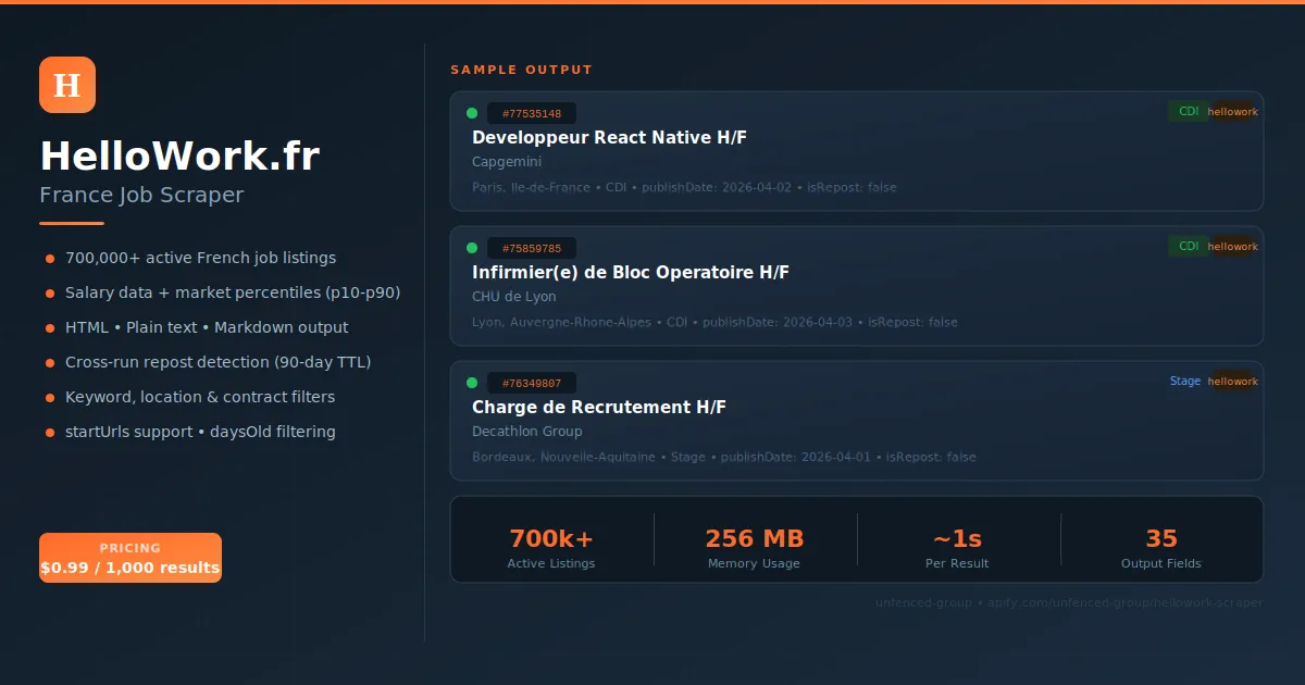 HelloWork.fr Scraper