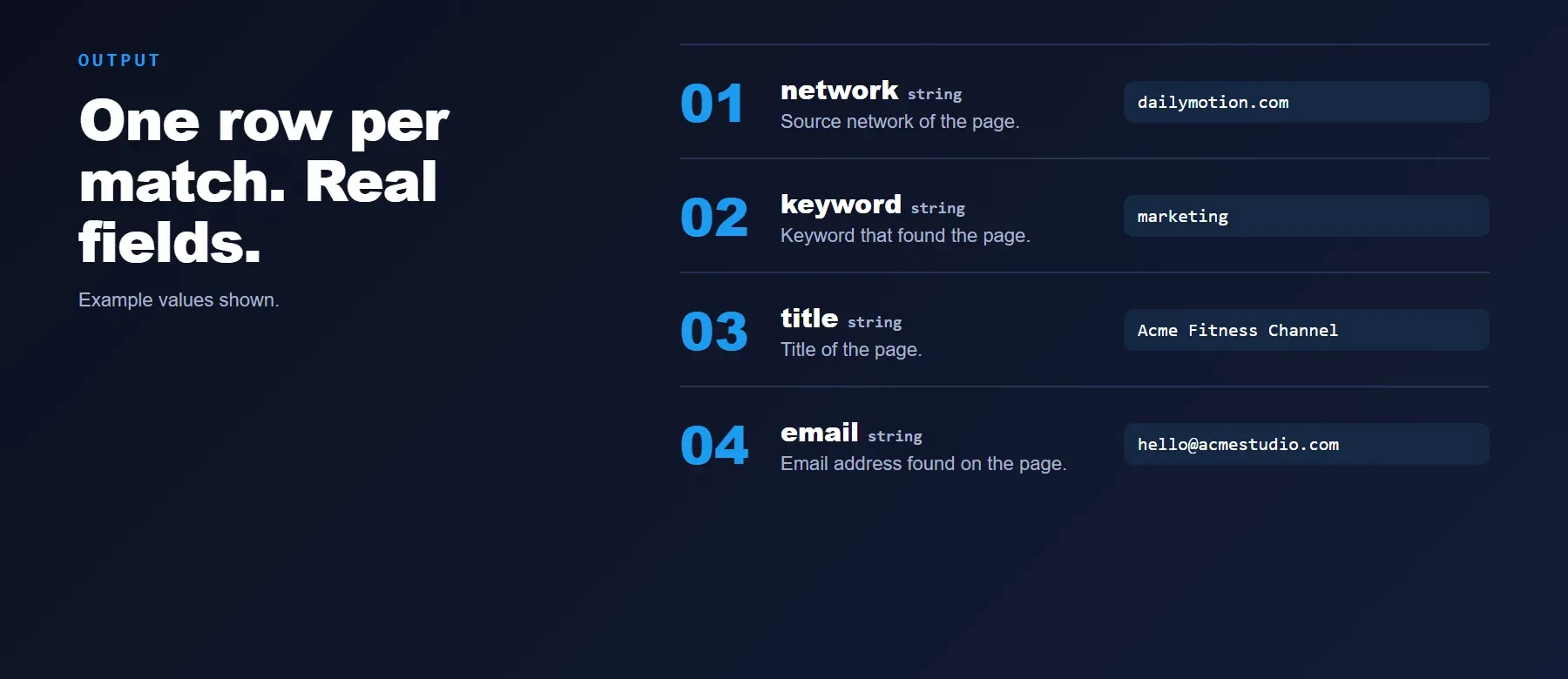 Dailymotion Email Scraper output: one row per match with network, keyword, title and email