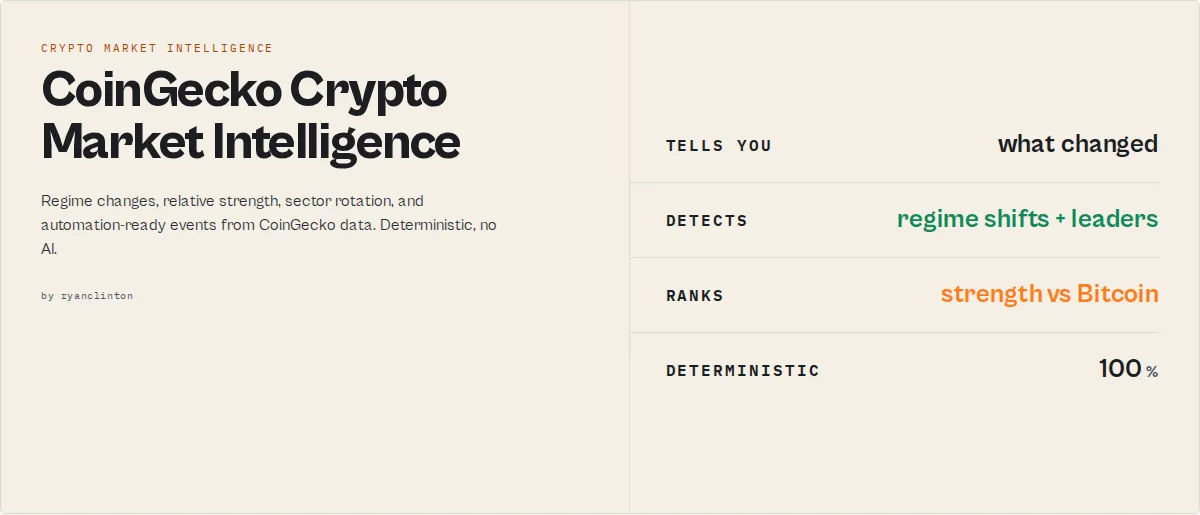 CoinGecko Crypto Market Intelligence