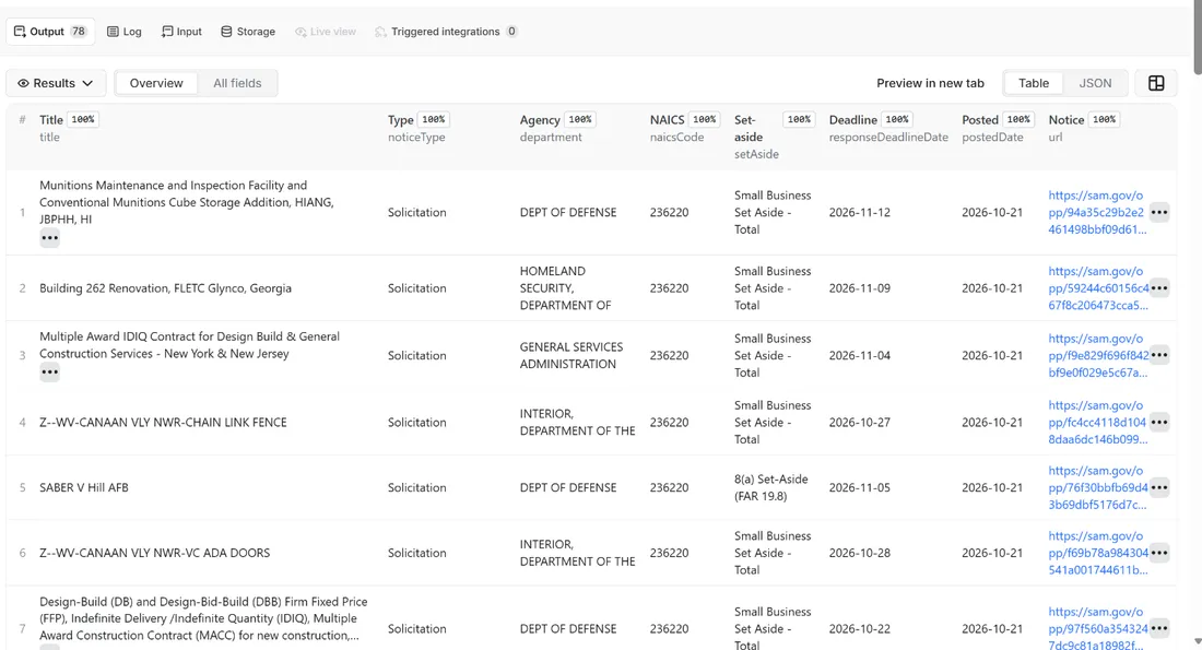 Results of SAM.gov Contract Opportunities Scraper: US Federal Bids in the Apify dataset view