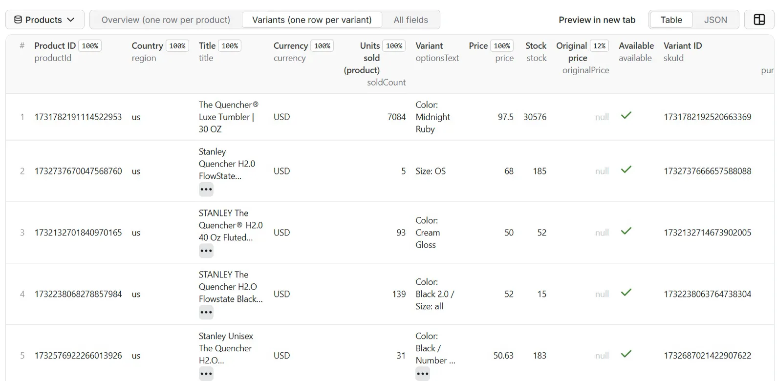 Variants: one row per variant with its own price and stock