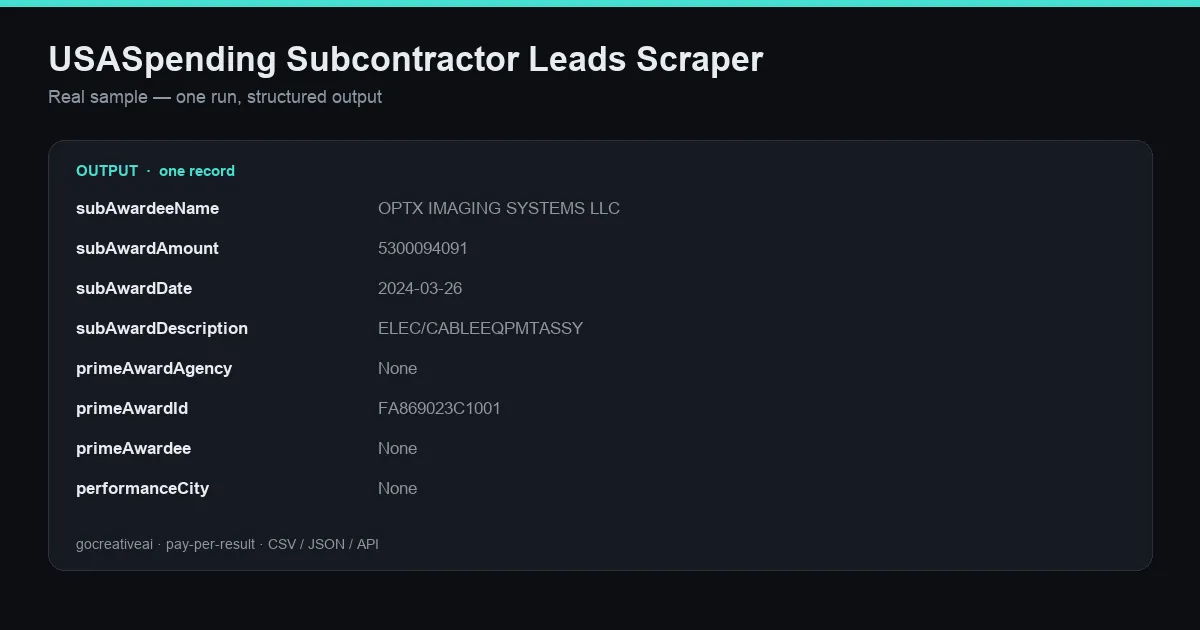Sample output