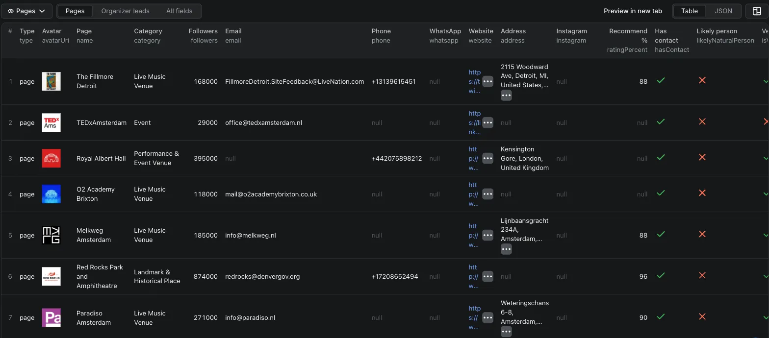 Pages view: one contact row per Facebook Page with email, phone, website, address, followers and rating