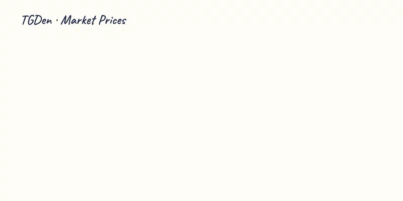 TGDen Market Prices: a place goes in, median asking prices come out