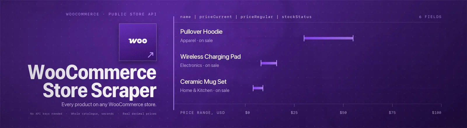 WooCommerce Store Scraper: Products, prices, stock status, categories, attributes, variations and clean descriptions from any WooCommerce store