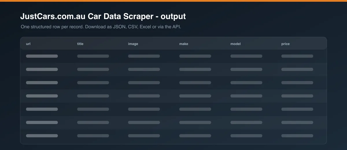 JustCars.com.au Car Data Scraper dataset output