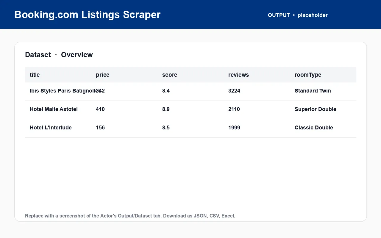 Booking.com Listings Scraper sample output dataset