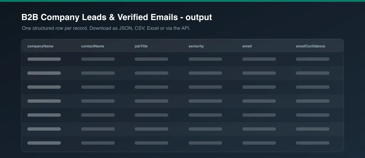 B2B Company Leads & Verified Emails dataset output