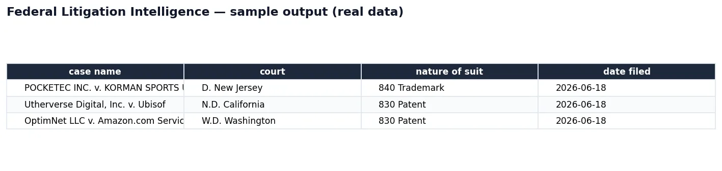 Sample output