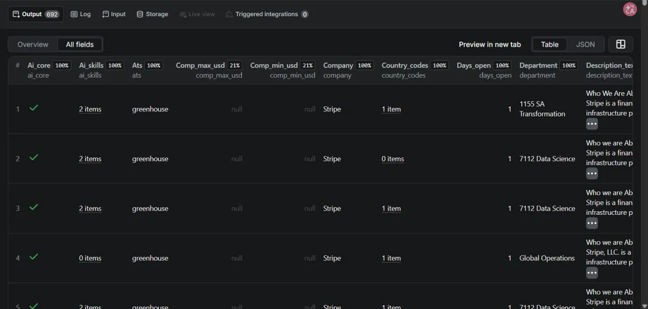 AI Jobs Daily output in Apify Console