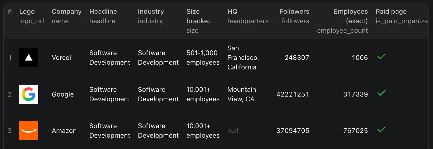 LinkedIn Company Scraper output showing company name, industry, size, headquarters, follower count, exact employee count and website for each scraped LinkedIn company