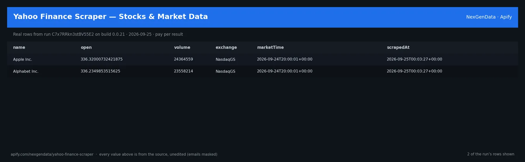 2 real rows delivered by Yahoo Finance Scraper — Stocks & Market Data — run C7x7RRkn3stBV55E2 on build 0.0.21