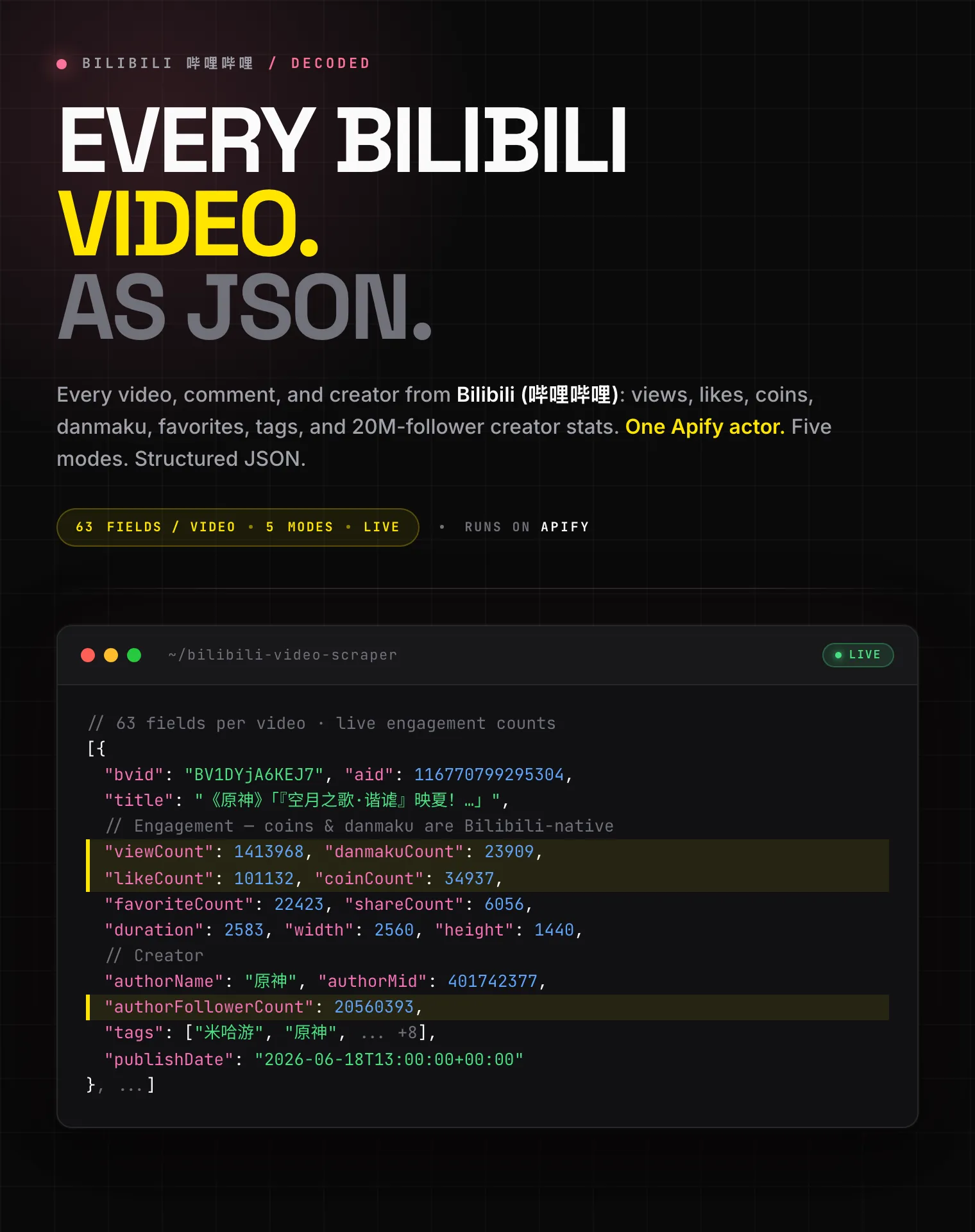 Bilibili (哔哩哔哩) video scraper output: views, likes, coins, danmaku, favorites, tags, and 20M-follower creator stats as structured JSON