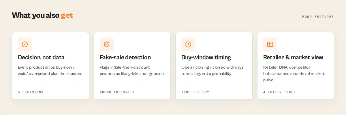 What you also get — decision, fake-sale detection, buy-window timing, retailer & market view