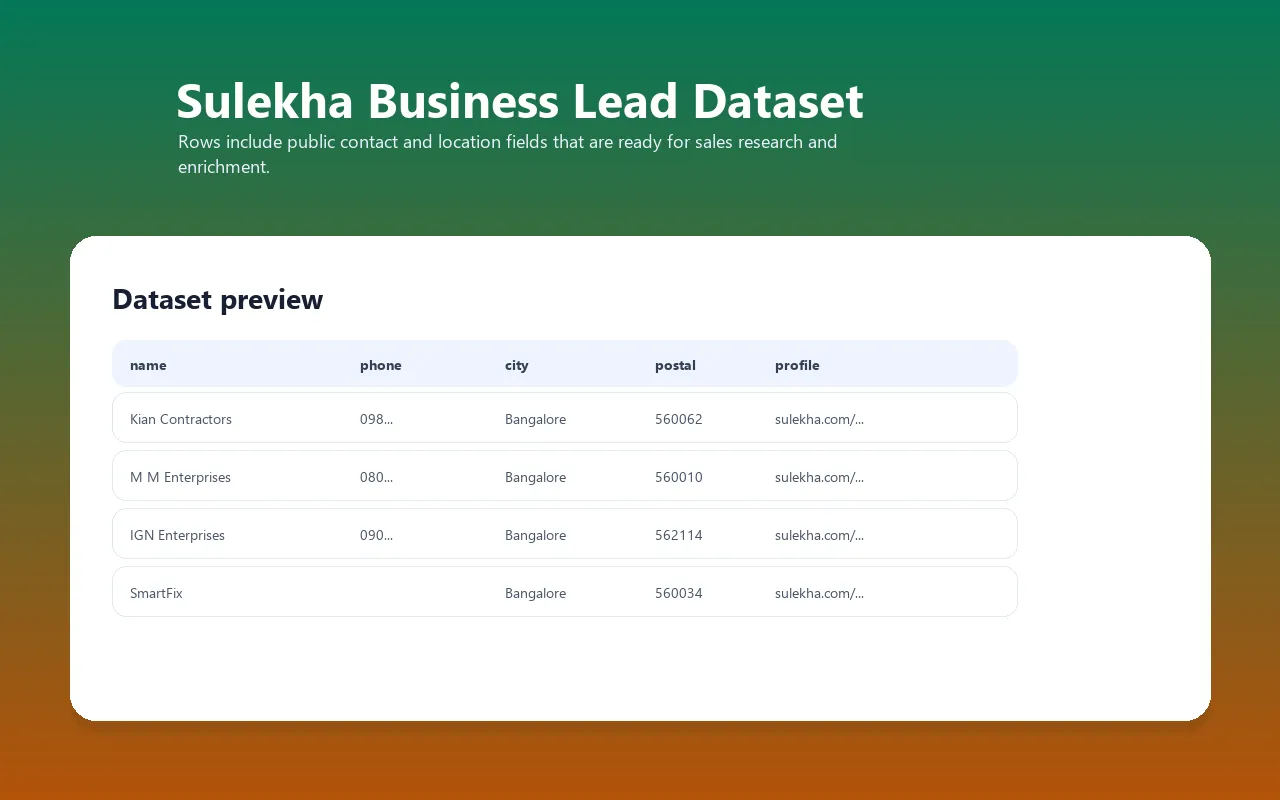 Sulekha business lead dataset