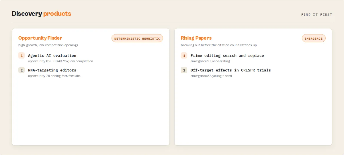 Discovery products: Opportunity Finder and Rising Papers