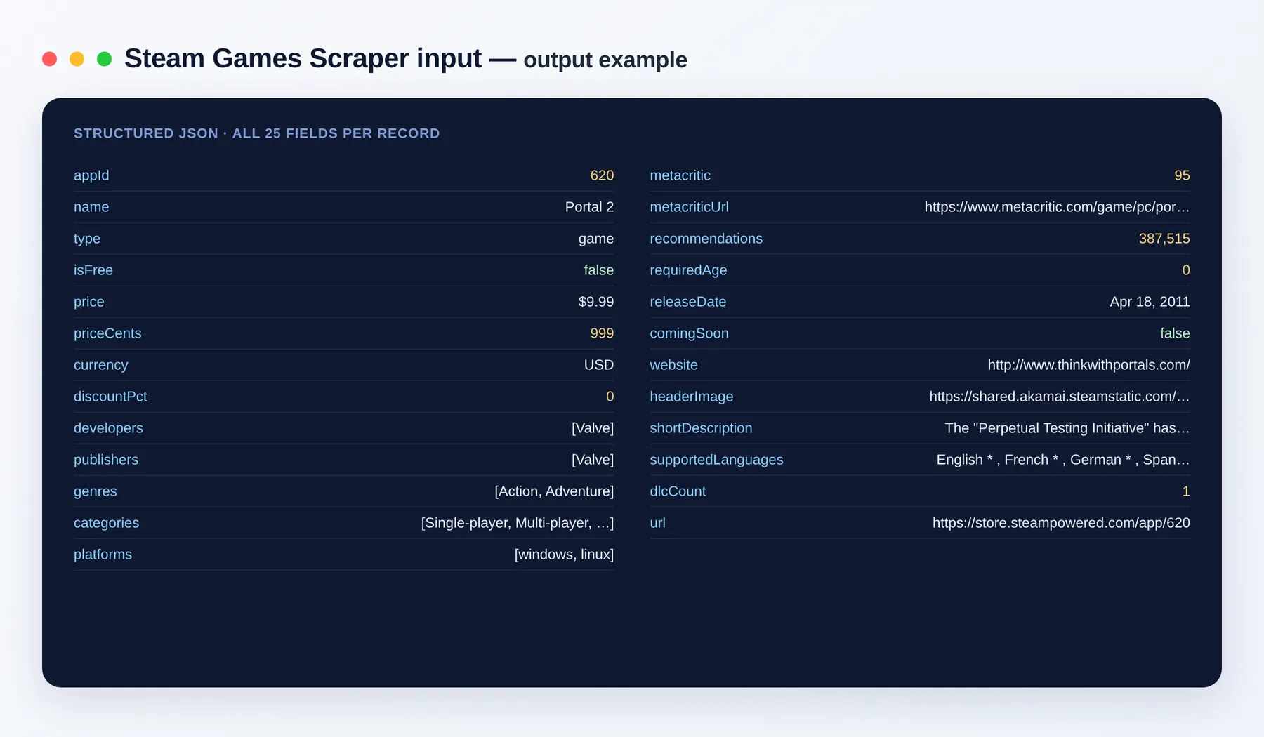 Steam Games Scraper output example — games with price, genres and Metacritic as structured JSON